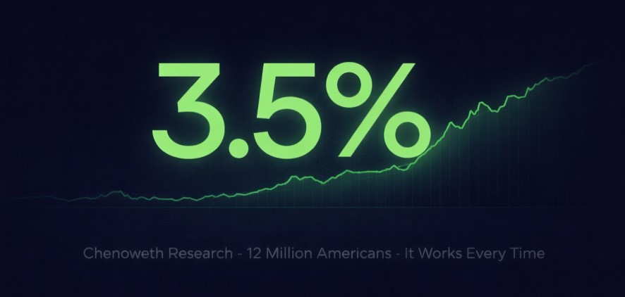 3.5% — Chenoweth Research