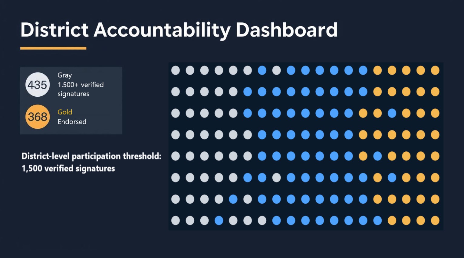 District Accountability Dashboard