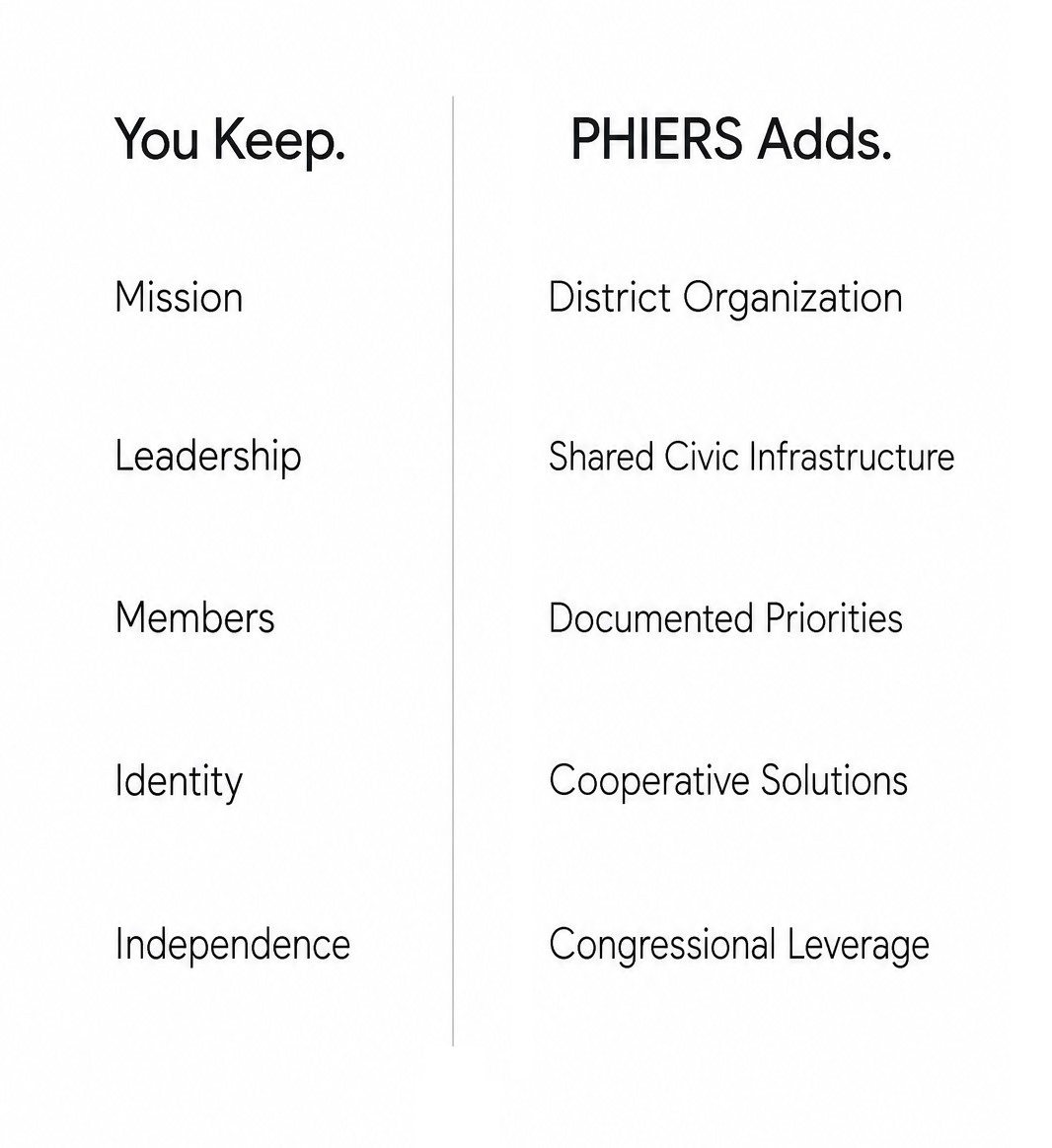 What organizations keep and what PHIERS adds